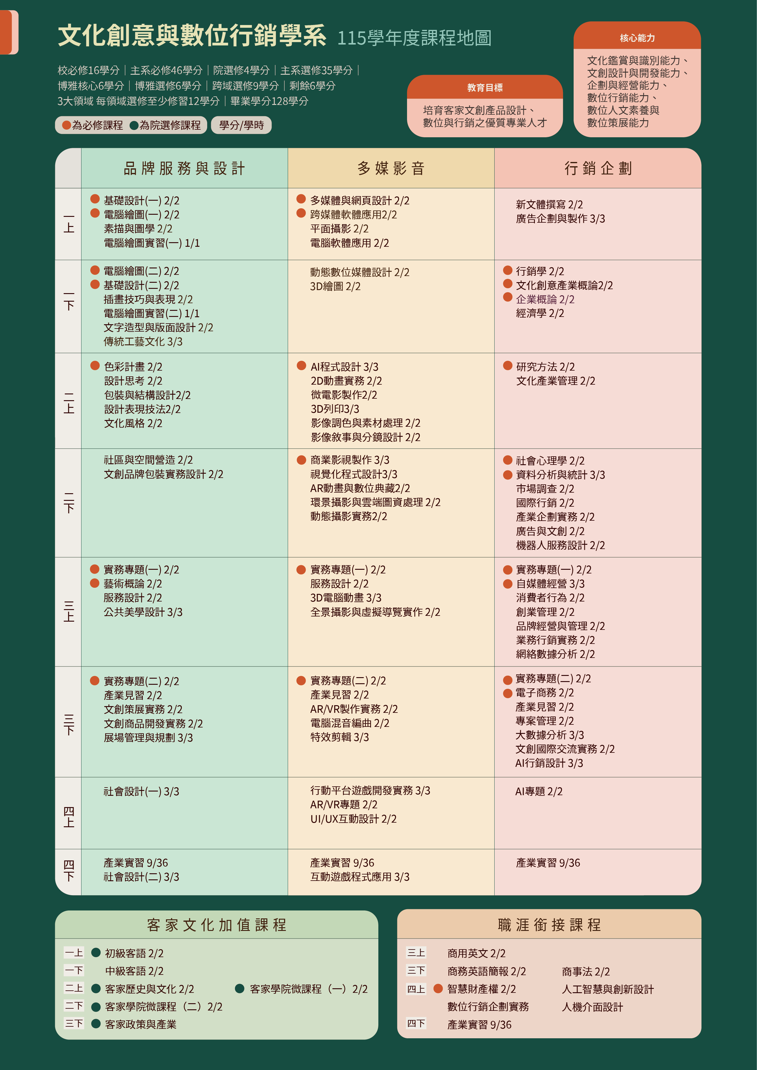 115學年度課程地圖