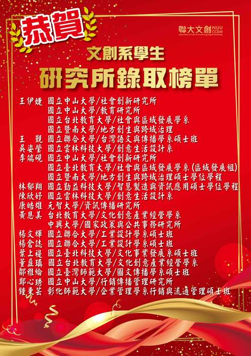 文創系研究所錄取榜單圖片