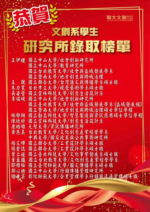 文創系研究所錄取榜單圖片