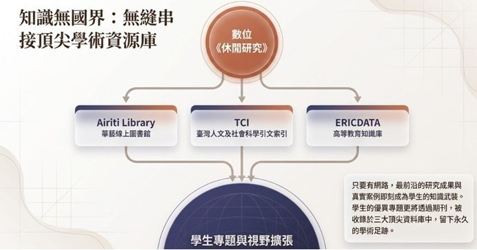 無縫串接頂尖學術資源庫圖片