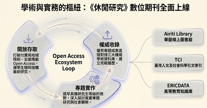 學術與實務的樞紐圖片