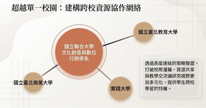 《休閒研究》數位期刊全面上線圖片