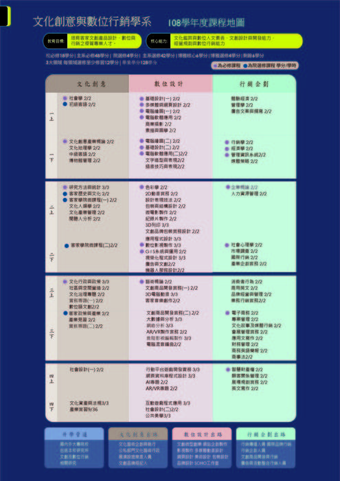 108年課程地圖圖片