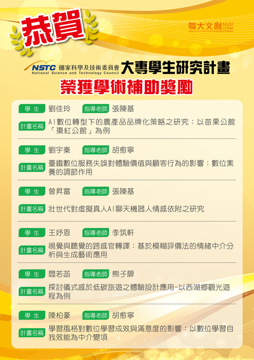獲大專學生研究計畫學術補助獎勵之名單圖片